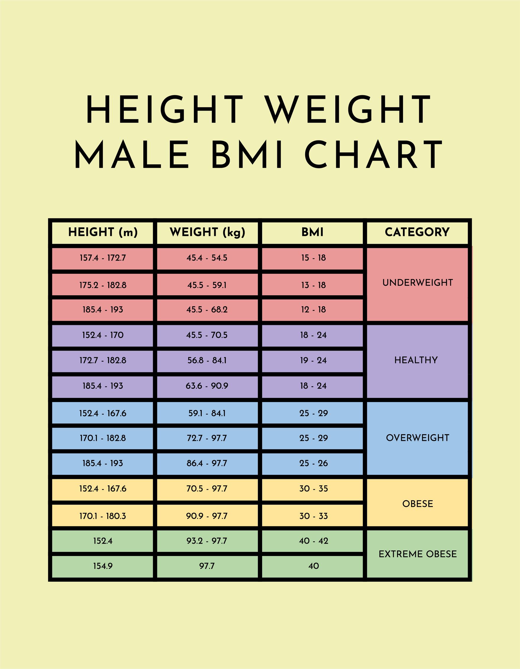 Weight Chart According to Age Groups | Couchsurfing Tools