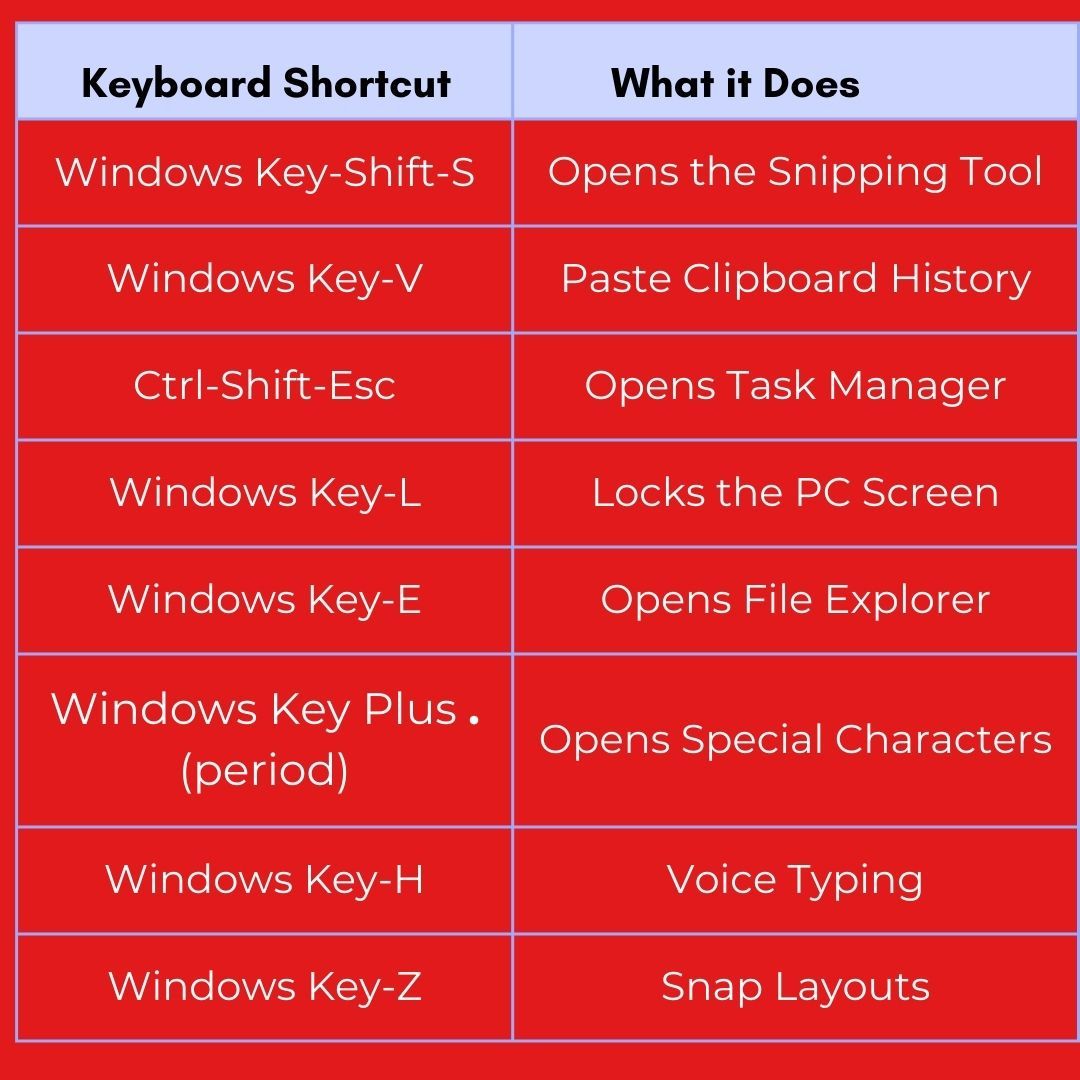 Short Key Window Best Windows 11 Keyboard Shortcuts | Couchsurfing Tools