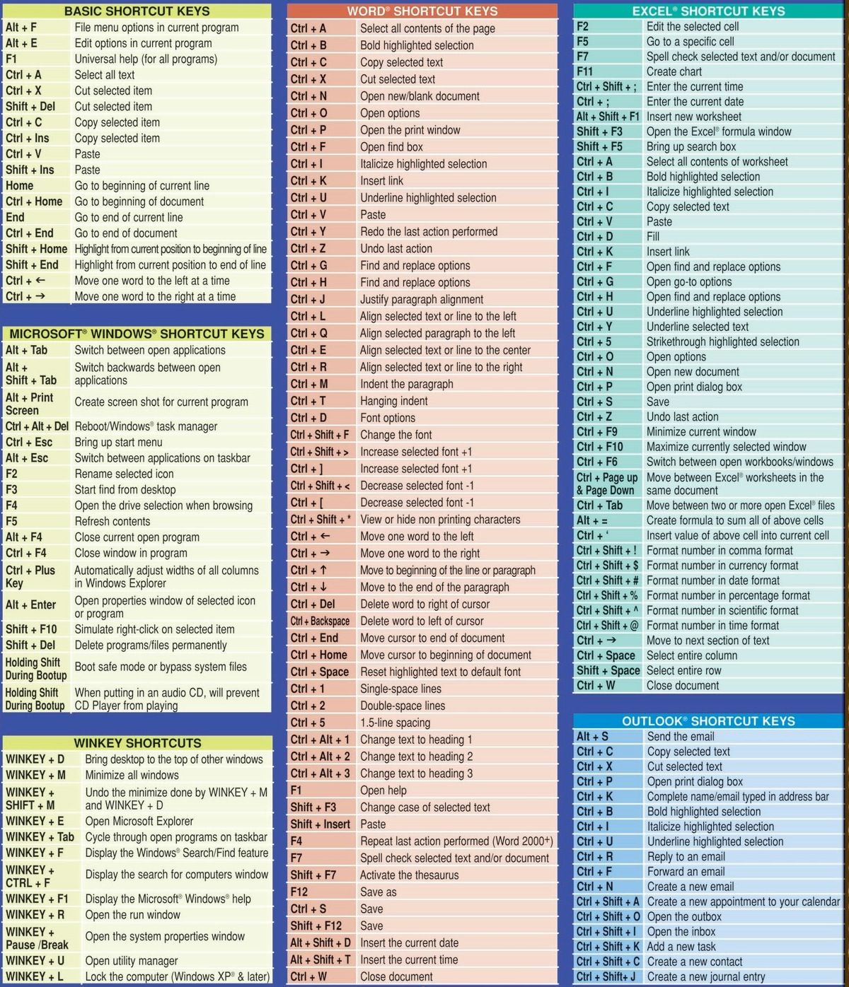 Short Key Window Best Windows 11 Keyboard Shortcuts | Couchsurfing Tools