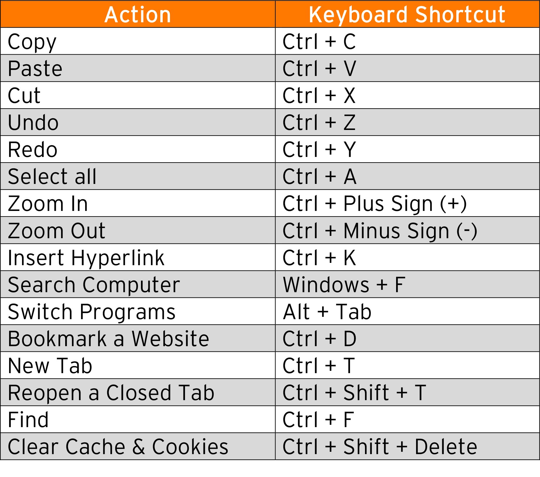 Short Key Window Best Windows 11 Keyboard Shortcuts | Couchsurfing Tools
